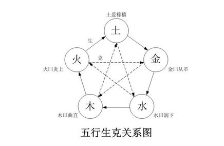 北方五行屬什麼|五行中北方属什么